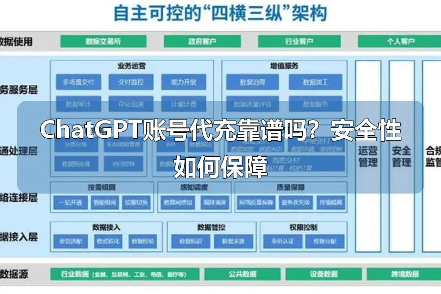 ChatGPT账号代充靠谱吗?安全性如何保障