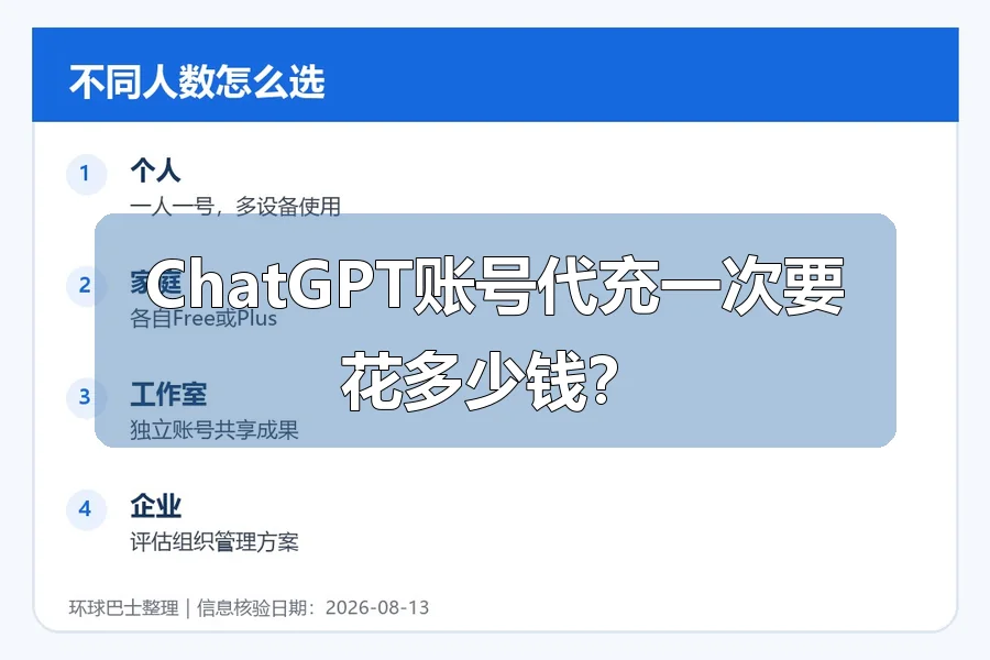 ChatGPT账号代充一次要花多少钱?